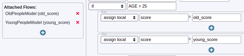 Model selection in a ruleset